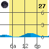 Cross Island tide chart for Sunday, April 27, 2025