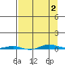 Cross Island tide chart for Wednesday, April 2, 2025