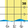 Cross Island tide chart for Wednesday, April 30, 2025