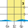 Cross Island tide chart for Thursday, April 3, 2025