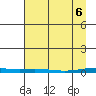 Cross Island tide chart for Sunday, April 6, 2025