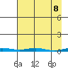 Cross Island tide chart for Tuesday, April 8, 2025