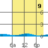 Cross Island tide chart for Wednesday, April 9, 2025