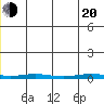 Cross Island tide chart for Tuesday, May 20, 2025