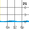 Cross Island tide chart for Wednesday, May 21, 2025