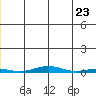 Cross Island tide chart for Friday, May 23, 2025