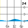Cross Island tide chart for Saturday, May 24, 2025