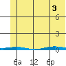Cross Island tide chart for Saturday, May 3, 2025
