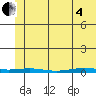 Cross Island tide chart for Sunday, May 4, 2025