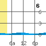 Cross Island tide chart for Tuesday, May 6, 2025