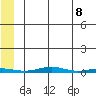 Cross Island tide chart for Thursday, May 8, 2025