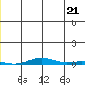 Cross Island tide chart for Saturday, June 21, 2025