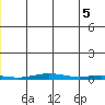 Cross Island tide chart for Thursday, June 5, 2025