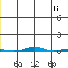 Cross Island tide chart for Friday, June 6, 2025