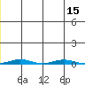 Cross Island tide chart for Tuesday, July 15, 2025