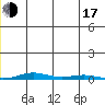 Cross Island tide chart for Thursday, July 17, 2025