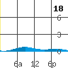 Cross Island tide chart for Friday, July 18, 2025