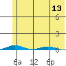 Cross Island tide chart for Wednesday, August 13, 2025