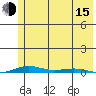 Cross Island tide chart for Friday, August 15, 2025