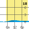 Cross Island tide chart for Monday, August 18, 2025