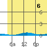 Cross Island tide chart for Wednesday, August 6, 2025