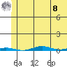 Cross Island tide chart for Friday, August 8, 2025