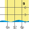 Cross Island tide chart for Saturday, August 9, 2025