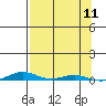 Cross Island tide chart for Thursday, September 11, 2025