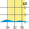 Cross Island tide chart for Friday, September 12, 2025