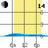 Cross Island tide chart for Sunday, September 14, 2025
