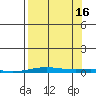 Cross Island tide chart for Tuesday, September 16, 2025