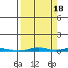 Cross Island tide chart for Thursday, September 18, 2025