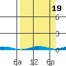 Cross Island tide chart for Friday, September 19, 2025