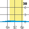 Cross Island tide chart for Tuesday, September 30, 2025
