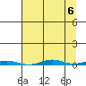 Cross Island tide chart for Saturday, September 6, 2025