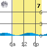 Cross Island tide chart for Sunday, September 7, 2025