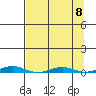 Cross Island tide chart for Monday, September 8, 2025
