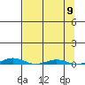 Cross Island tide chart for Tuesday, September 9, 2025