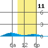 Cross Island tide chart for Saturday, October 11, 2025