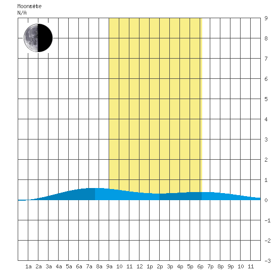 Cross Island tide chart for Monday, October 13, 2025
