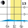 Cross Island tide chart for Monday, October 13, 2025