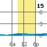 Cross Island tide chart for Wednesday, October 15, 2025