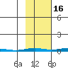 Cross Island tide chart for Thursday, October 16, 2025