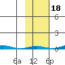 Cross Island tide chart for Saturday, October 18, 2025