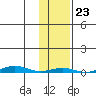 Cross Island tide chart for Thursday, October 23, 2025