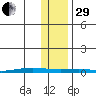 Cross Island tide chart for Wednesday, October 29, 2025