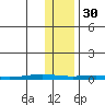 Cross Island tide chart for Thursday, October 30, 2025