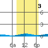 Cross Island tide chart for Friday, October 3, 2025