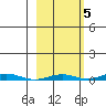Cross Island tide chart for Sunday, October 5, 2025