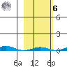 Cross Island tide chart for Monday, October 6, 2025